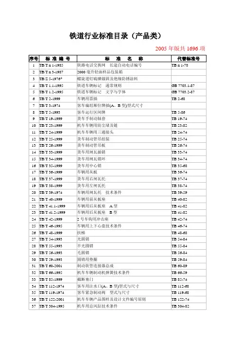 铁道行业标准目录(产品类)