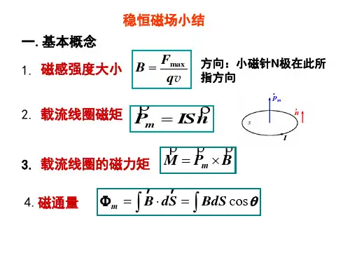 大学物理稳恒磁场小结