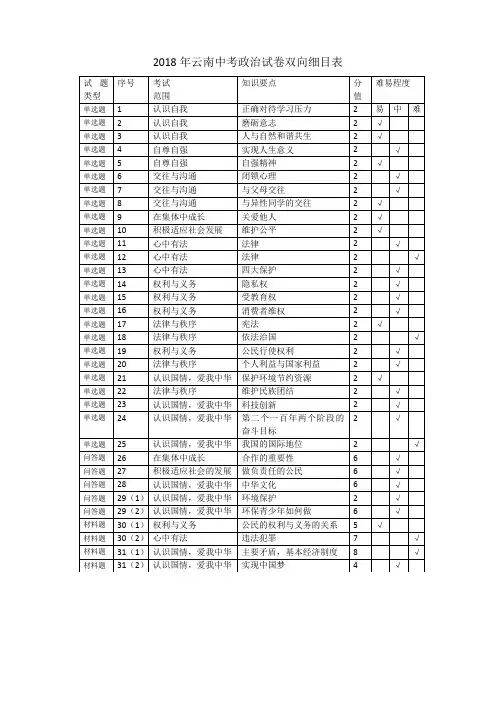 2018年云南省中考道德与法治试卷分析