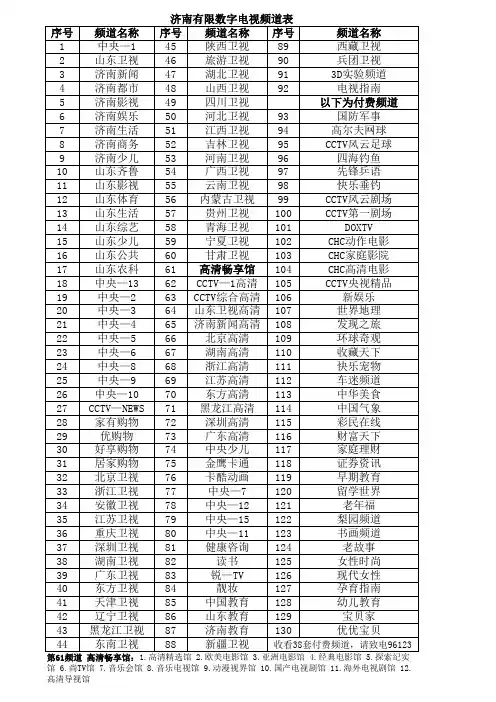 济南有限数字电视频道表