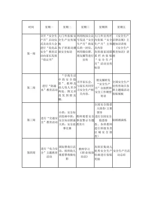 安全生产月活动内容安排表