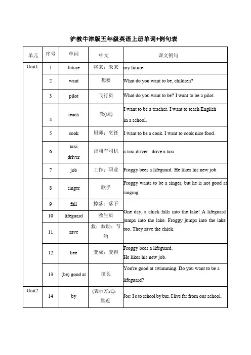 单词例句汇总沪教牛津版(深圳用)英语五年级上册