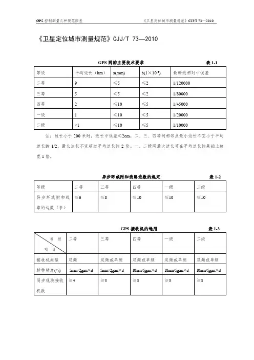 GPS控制测量各种规范限差