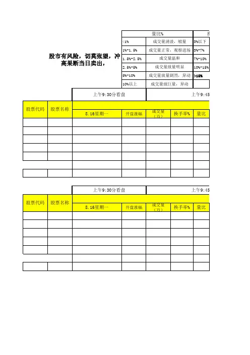 个股 -分析表格