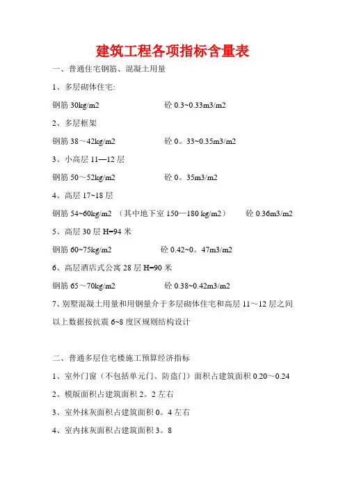 建筑工程各项指标表
