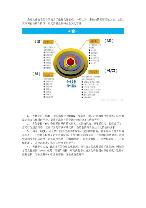 企业文化洋葱模型与CIS比照