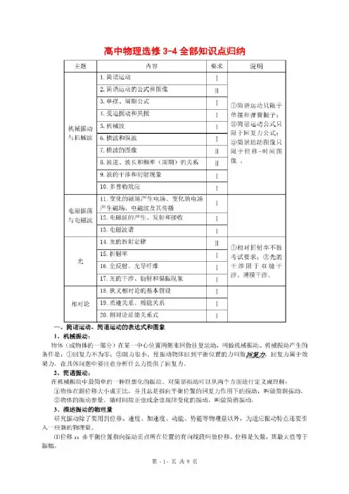高中物理选修3-4知识点梳理和总结