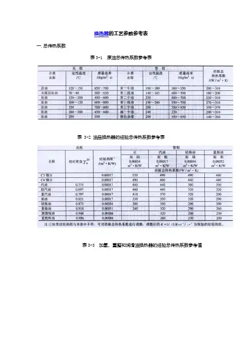 换热器的工艺参数参考表
