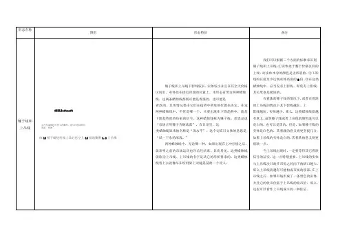 日本蜡烛图技术形态整理