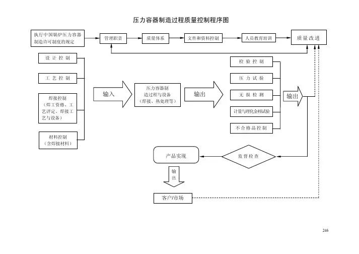压力容器控制程序图