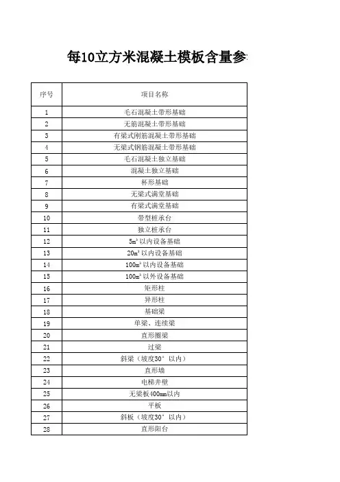 河北省12定额每10立方米混凝土模板含量参考表