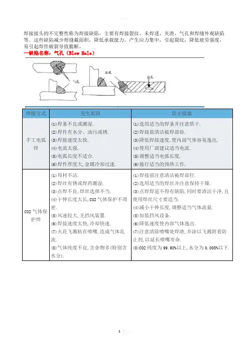 图解钢结构焊接缺陷产生原因及防止措施