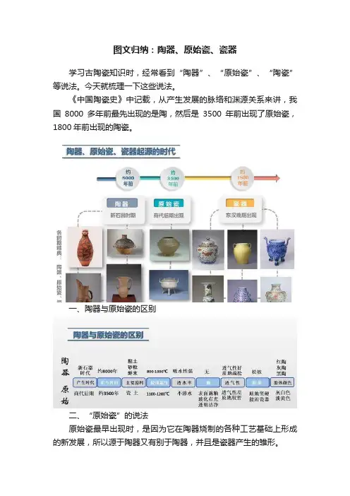图文归纳：陶器、原始瓷、瓷器