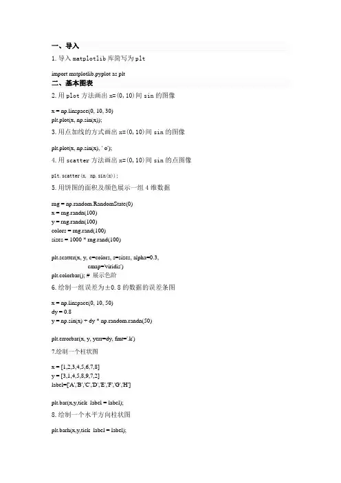 matplotlib从入门到精通教程