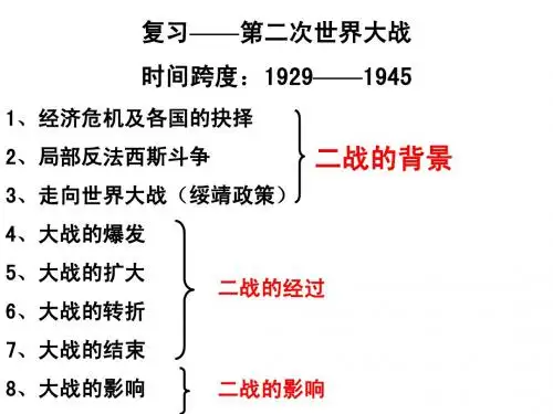 第三单元第二次世界大战复习课件