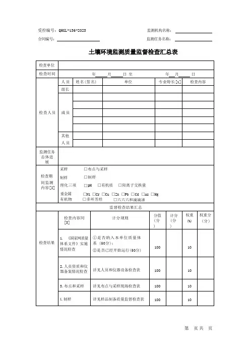 28土壤环境监测质量监督检查汇总表---国家土壤环境监测网项目专用