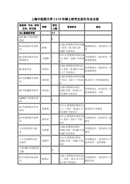 上海中医药大学XXXX年硕士研究生招生专业目录