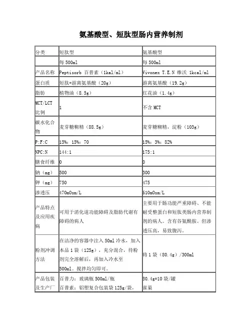 肠内营养制剂成分比较