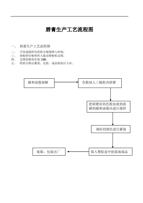 彩妆工艺流程