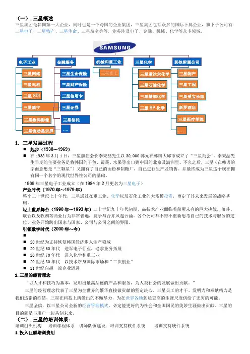 三星的培训与开发  讲稿