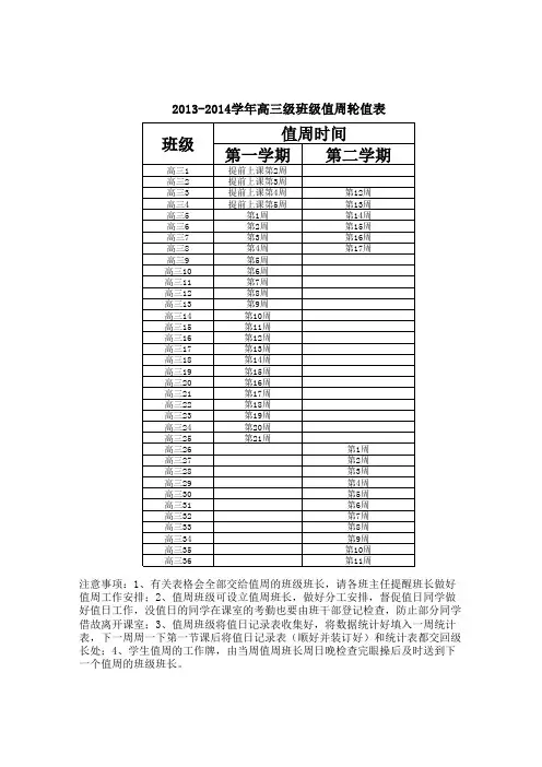 值周班级轮值表