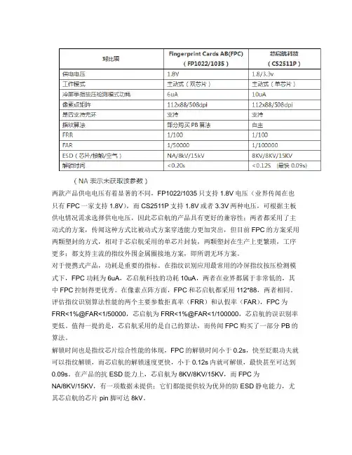 指纹芯片FPC10221035和芯启航CS2511P参数对比