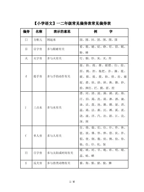 【小学语文】一二年级常见偏旁表