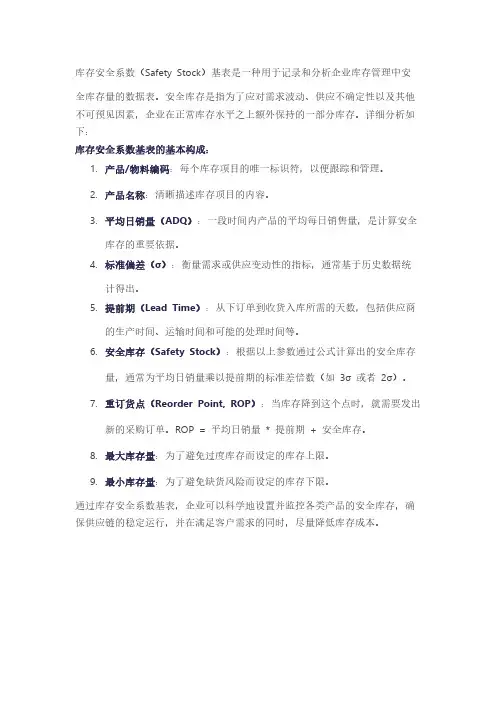 库存安全系数基表