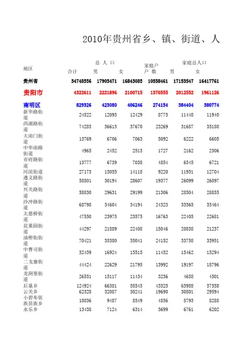 2010年贵州省人口普查数据