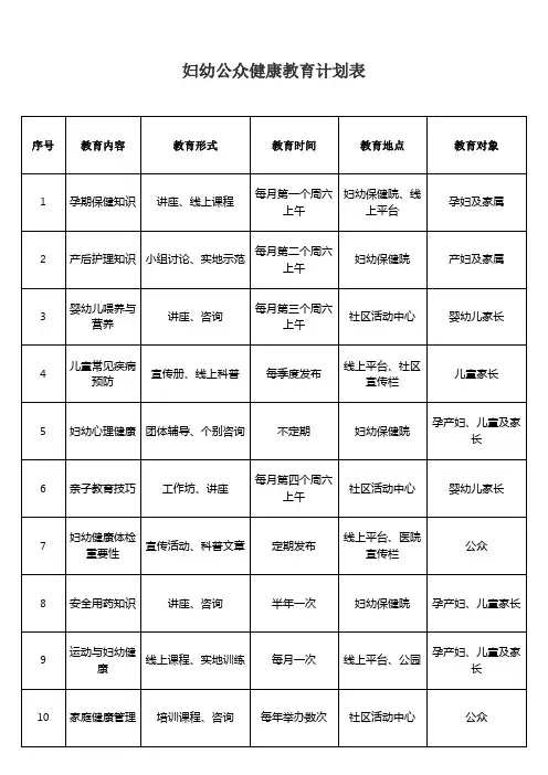 妇幼公众健康教育计划表