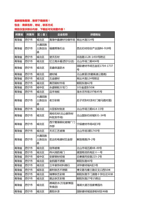新版青海省西宁市建材企业公司商家户名录单联系方式地址大全1633家