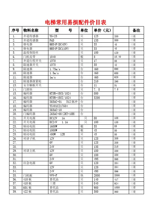 电梯常用配件价目表