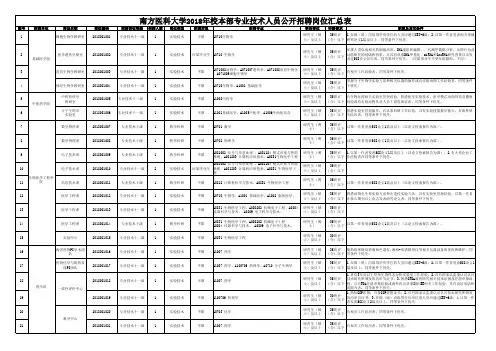 南方医科大学2018年校本部专业技术人员公开招聘岗位汇总表