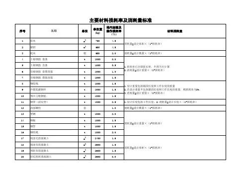 材料损耗率及消耗量