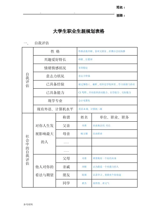 大学生职业生涯规划表格模板