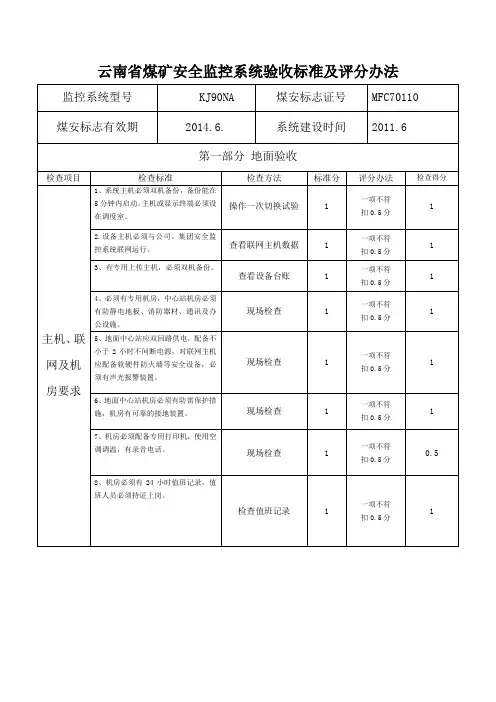 1_煤矿安全监控系统验收标准及评分办法