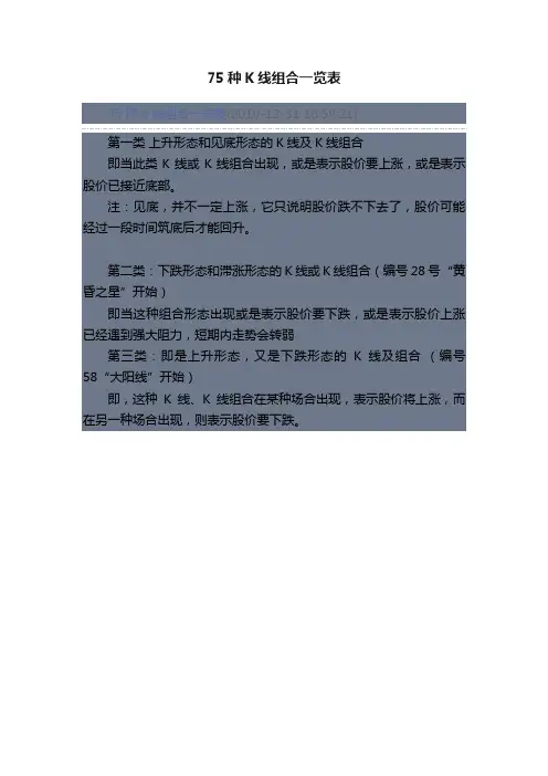 75种K线组合一览表