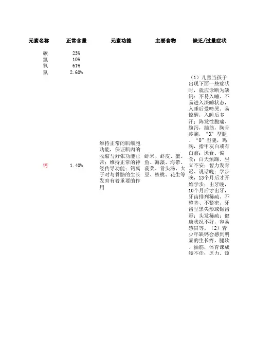 人体所需微量元素表