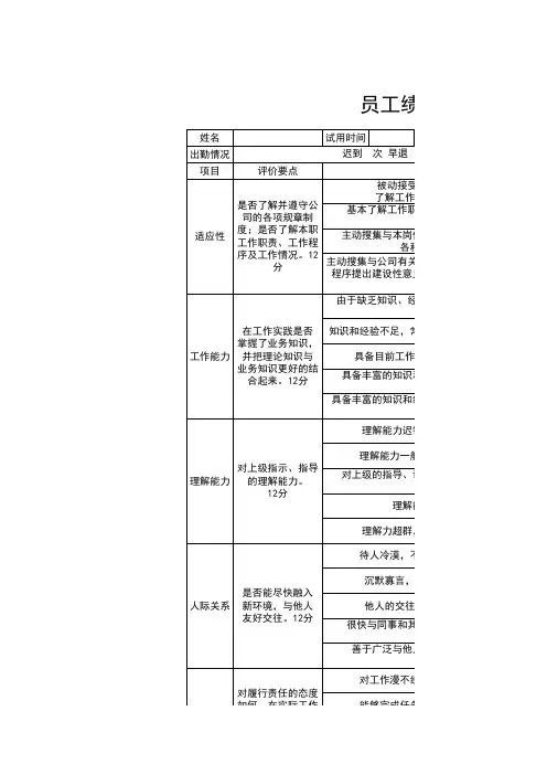 公司员工绩效考核KPI管理表EXCEL模板(推荐)