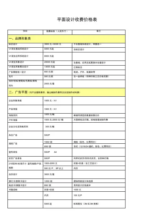 平面设计收费价格表