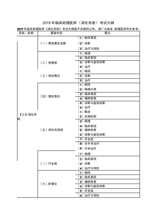 2019年临床助理医师(消化系统)考试大纲