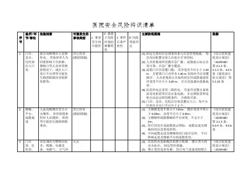 医院安全风险辨识清单-表格