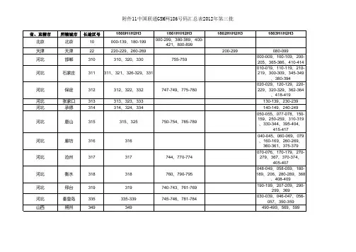 中国联通186号码段地区分类汇总表