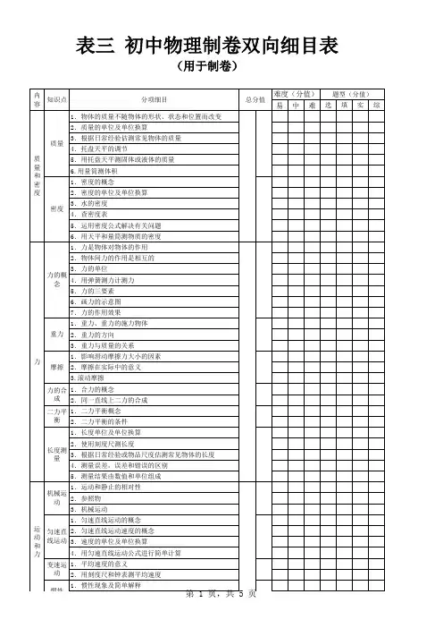 初中物理制卷双向细目表