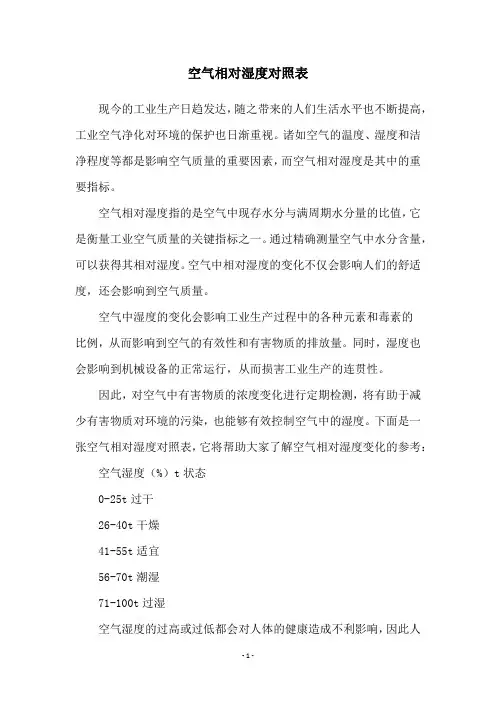 空气相对湿度对照表