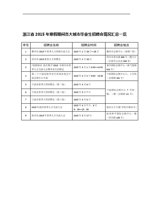 浙江省2015年寒假期间各大城市毕业生招聘会情况汇总一览