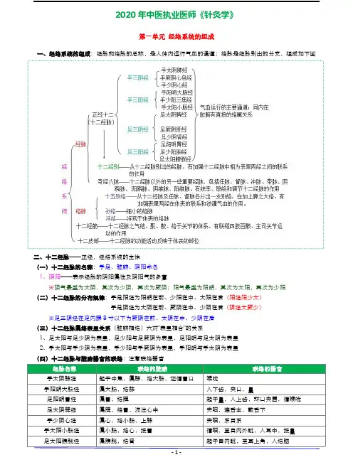 2020年中医执业医师《针灸学》