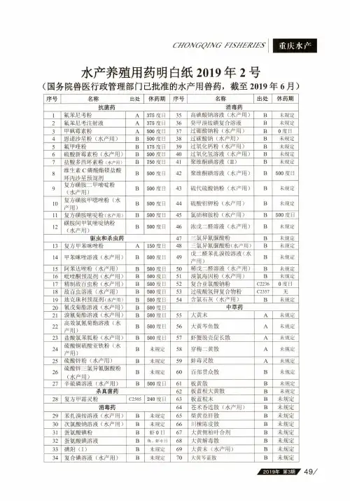 水产养殖用药明白纸2019年2号