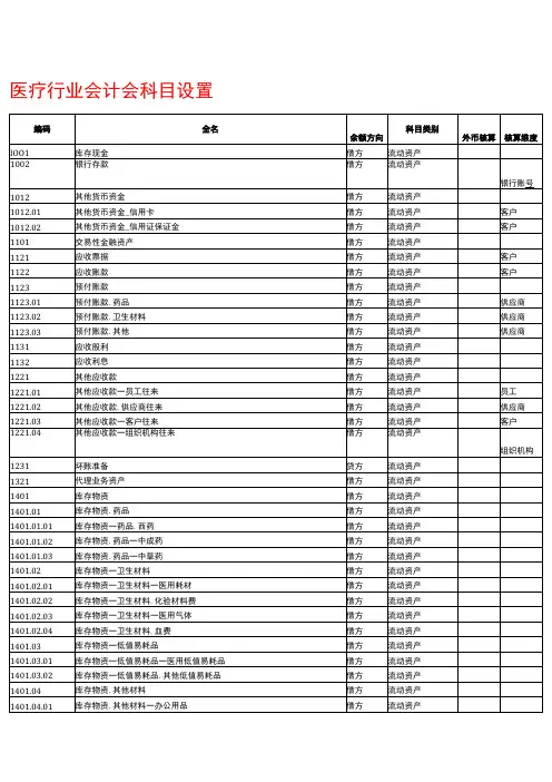 医疗行业会计会科目设置