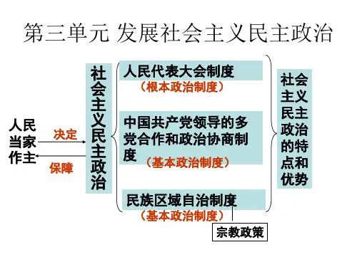 高中政治必修2 第三单元知识框架复习Microsoft PowerPoint 幻灯片
